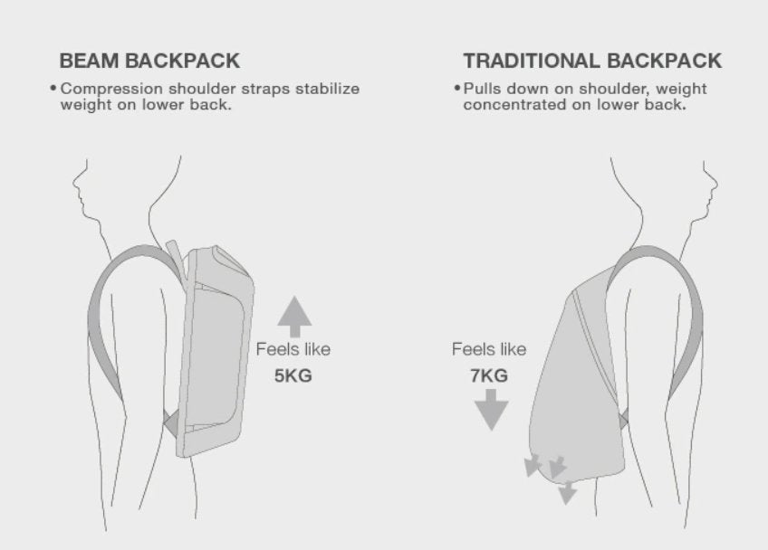 Kingsons Beam Backpack - The Most Advanced Solar Power Backpack - Waterproof, Anti - Theft Laptop Bag - Zamana.pk