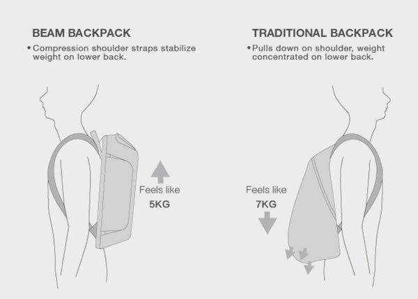Kingsons Beam Backpack - The Most Advanced Solar Power Backpack - Waterproof, Anti - Theft Laptop Bag - Zamana.pk